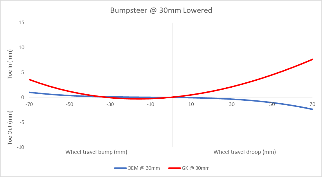 86 / GR86 / BRZ Traction mod + arm combo - Image 7