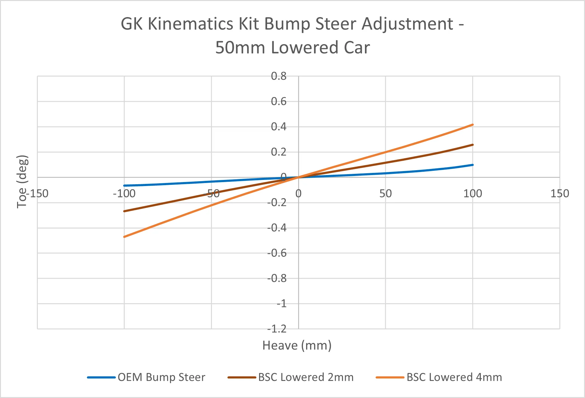 F8X M2/M3/M4 Eccentric Rear Knuckle Bearing - Image 6